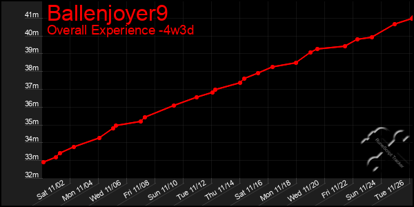 Last 31 Days Graph of Ballenjoyer9