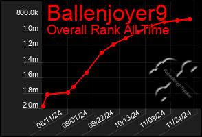 Total Graph of Ballenjoyer9