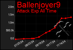 Total Graph of Ballenjoyer9