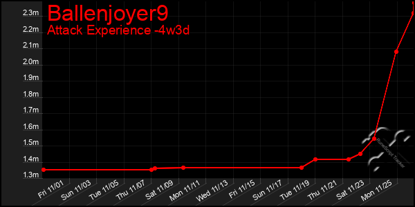 Last 31 Days Graph of Ballenjoyer9