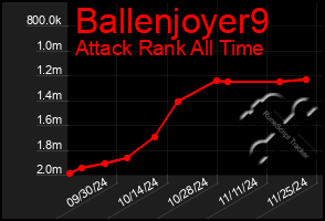 Total Graph of Ballenjoyer9