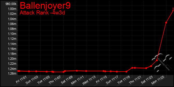 Last 31 Days Graph of Ballenjoyer9