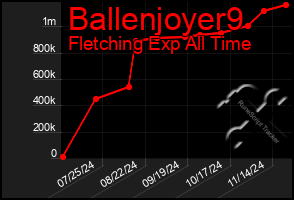 Total Graph of Ballenjoyer9