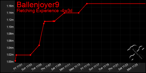 Last 31 Days Graph of Ballenjoyer9