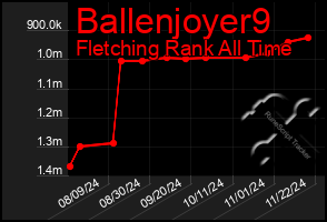 Total Graph of Ballenjoyer9