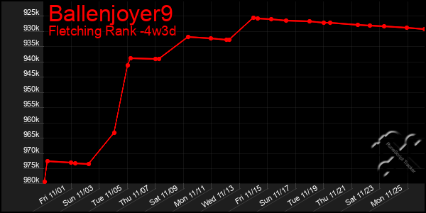 Last 31 Days Graph of Ballenjoyer9