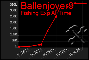 Total Graph of Ballenjoyer9