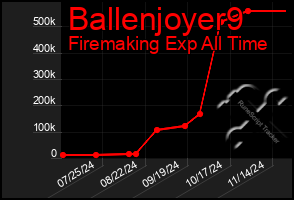 Total Graph of Ballenjoyer9