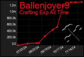 Total Graph of Ballenjoyer9