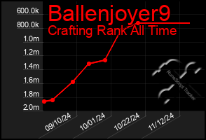 Total Graph of Ballenjoyer9