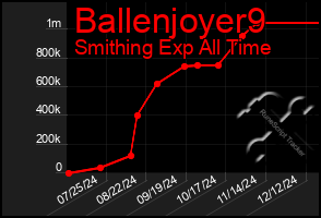 Total Graph of Ballenjoyer9