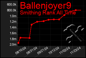 Total Graph of Ballenjoyer9