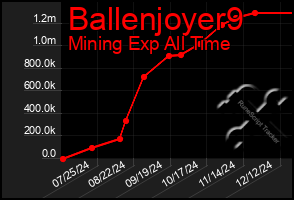 Total Graph of Ballenjoyer9