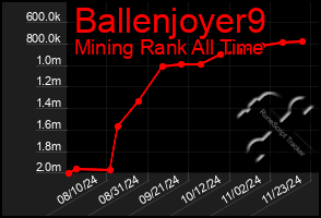 Total Graph of Ballenjoyer9