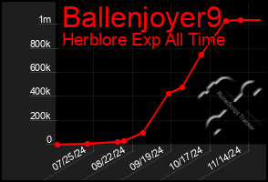 Total Graph of Ballenjoyer9