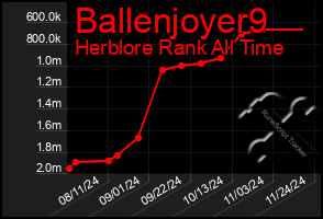 Total Graph of Ballenjoyer9