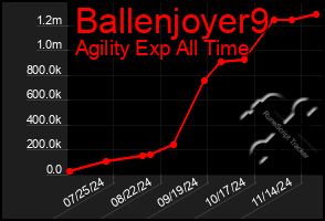 Total Graph of Ballenjoyer9