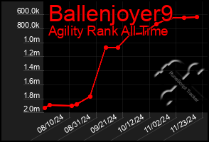 Total Graph of Ballenjoyer9