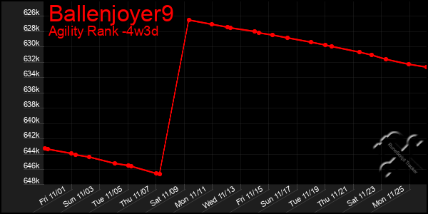 Last 31 Days Graph of Ballenjoyer9