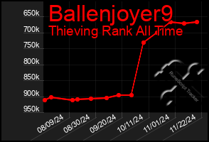 Total Graph of Ballenjoyer9