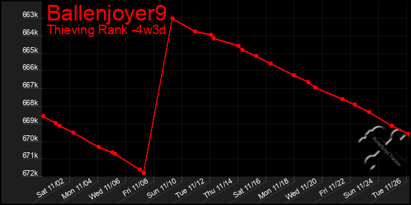 Last 31 Days Graph of Ballenjoyer9