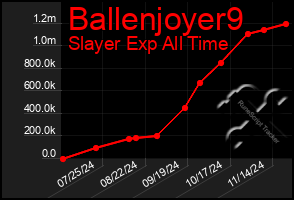 Total Graph of Ballenjoyer9