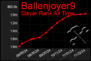 Total Graph of Ballenjoyer9