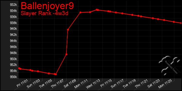 Last 31 Days Graph of Ballenjoyer9