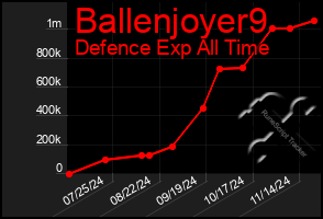 Total Graph of Ballenjoyer9