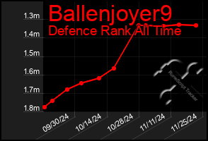 Total Graph of Ballenjoyer9