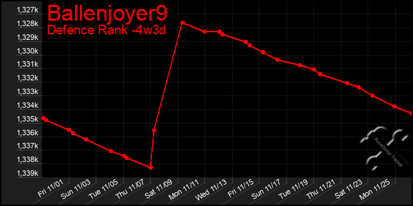 Last 31 Days Graph of Ballenjoyer9