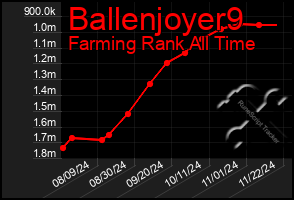 Total Graph of Ballenjoyer9