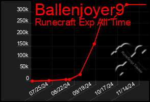 Total Graph of Ballenjoyer9