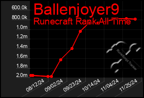 Total Graph of Ballenjoyer9