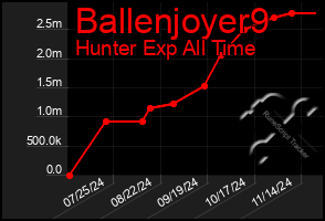 Total Graph of Ballenjoyer9