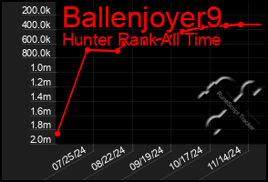 Total Graph of Ballenjoyer9