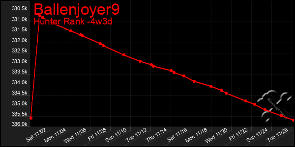 Last 31 Days Graph of Ballenjoyer9