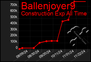 Total Graph of Ballenjoyer9