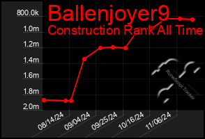 Total Graph of Ballenjoyer9