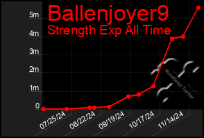 Total Graph of Ballenjoyer9