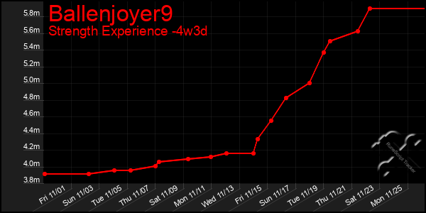 Last 31 Days Graph of Ballenjoyer9