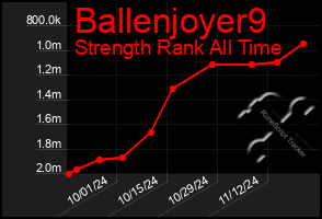 Total Graph of Ballenjoyer9