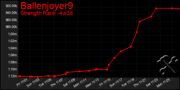 Last 31 Days Graph of Ballenjoyer9