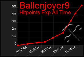 Total Graph of Ballenjoyer9