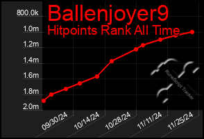 Total Graph of Ballenjoyer9