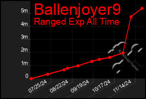 Total Graph of Ballenjoyer9