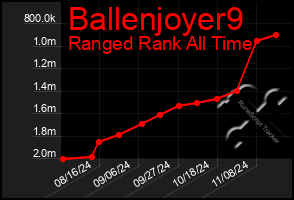 Total Graph of Ballenjoyer9