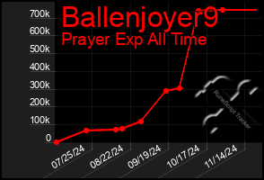 Total Graph of Ballenjoyer9