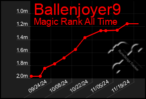 Total Graph of Ballenjoyer9