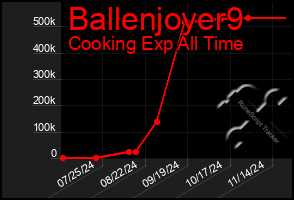 Total Graph of Ballenjoyer9